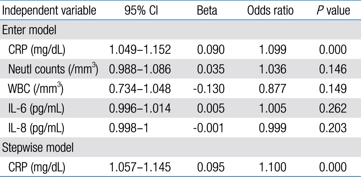 Table 4