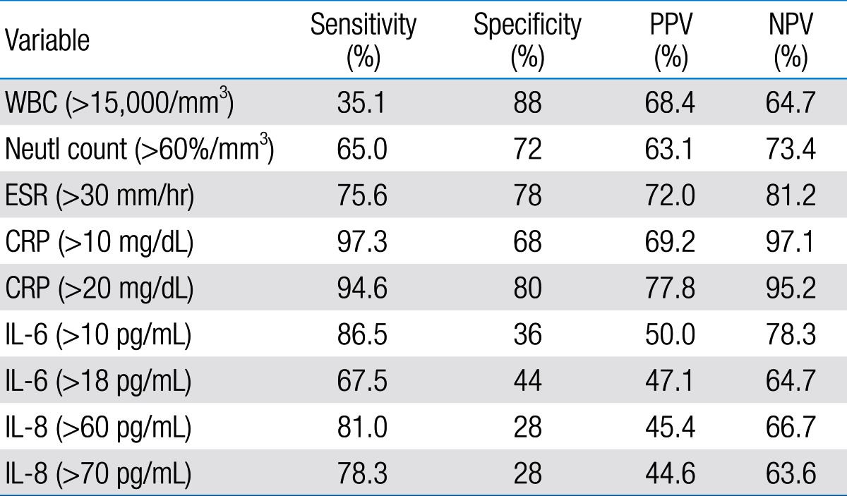 Table 5