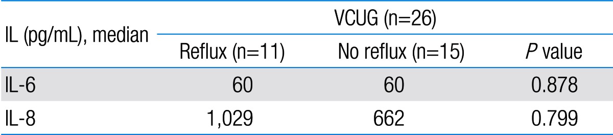 Table 7