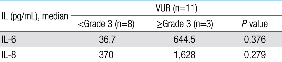 Table 8