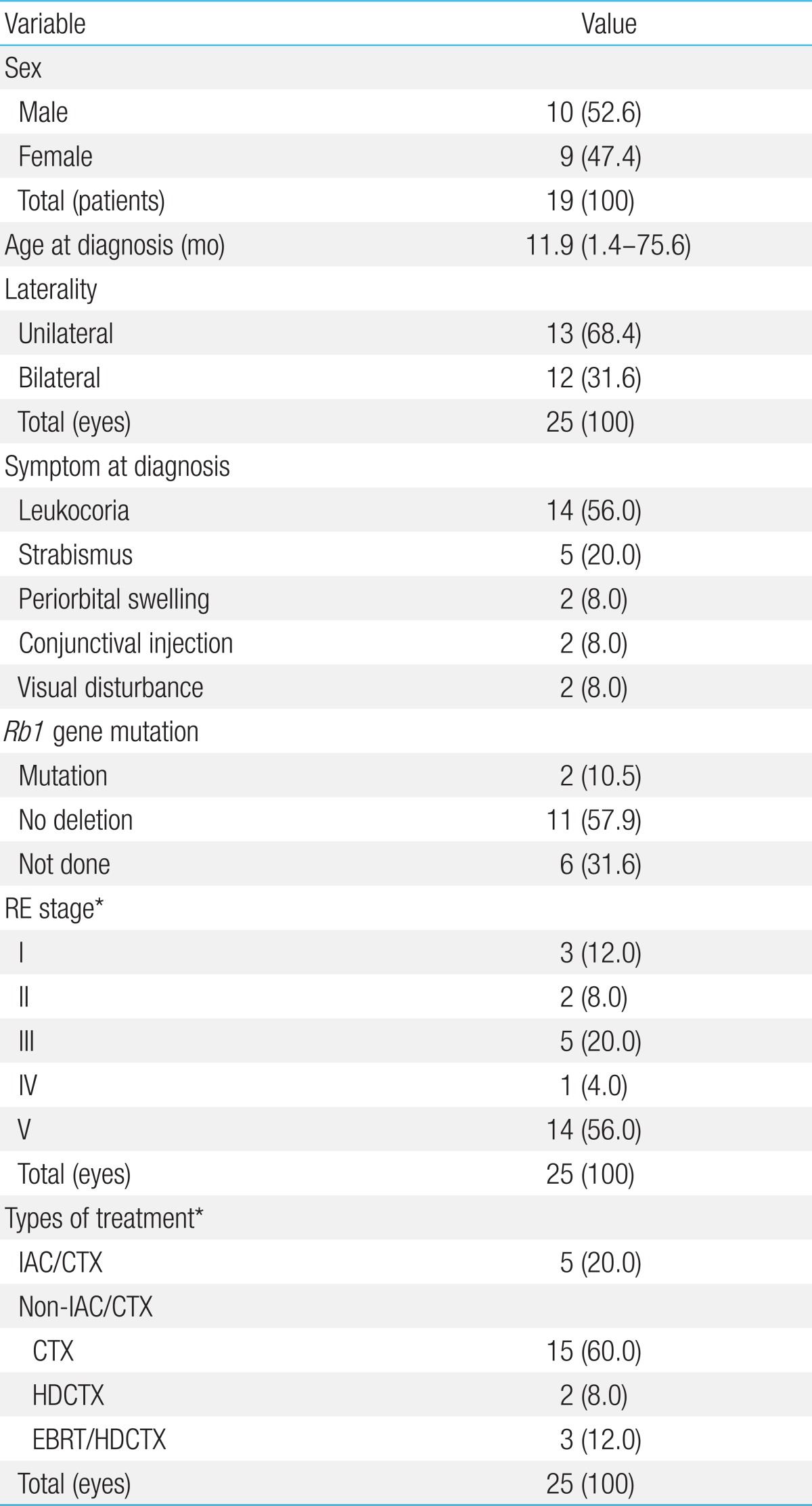 Table 1