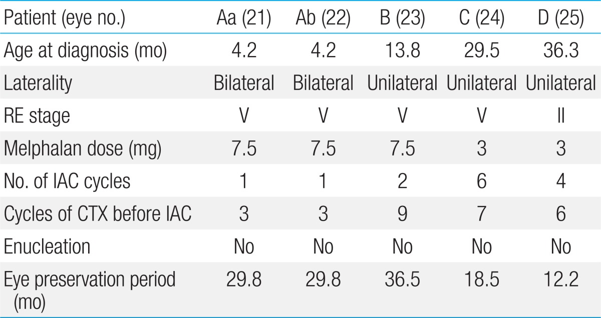 Table 4