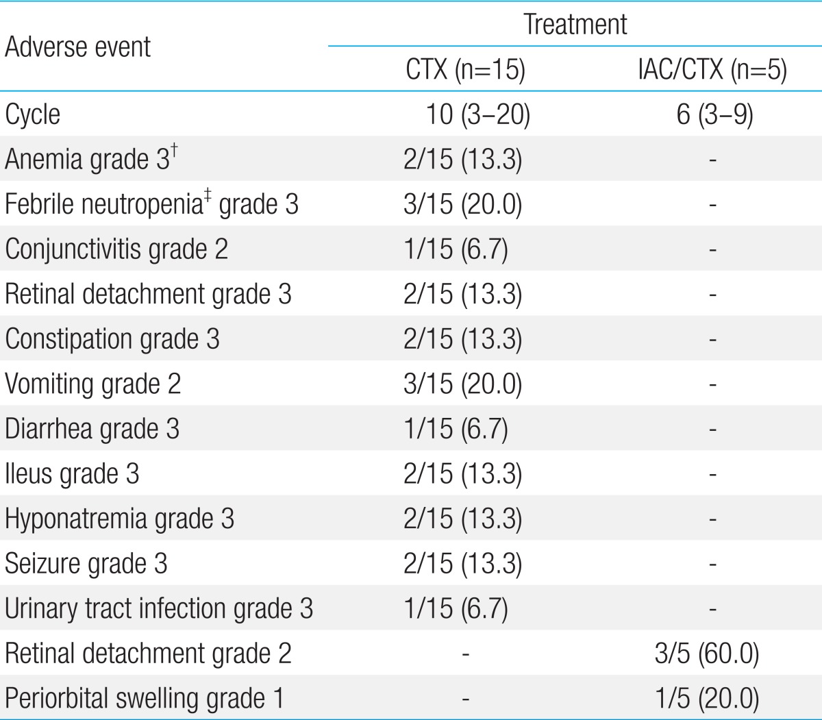 Table 5