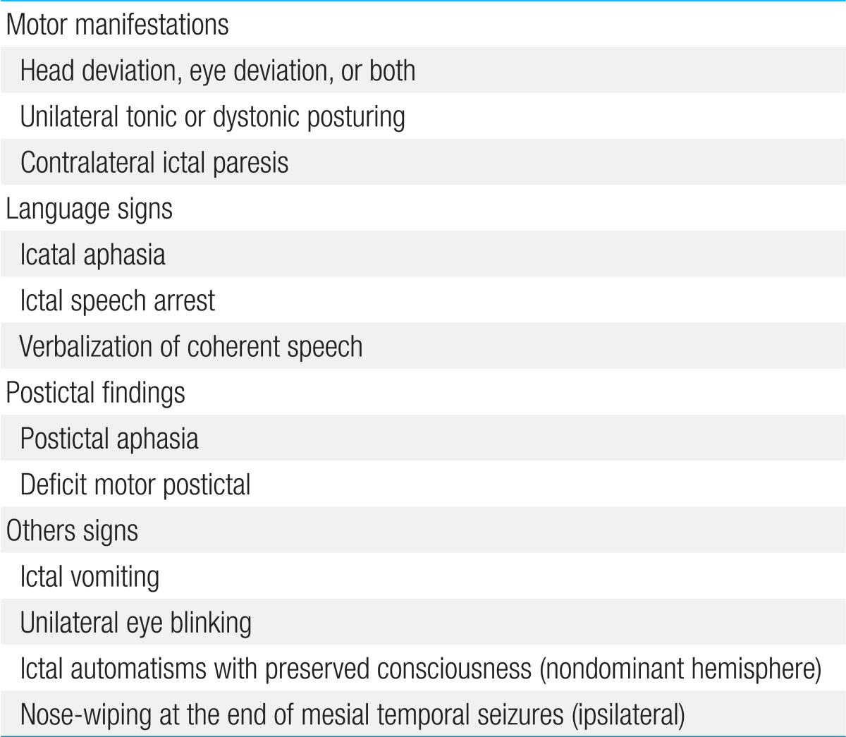 Table 1