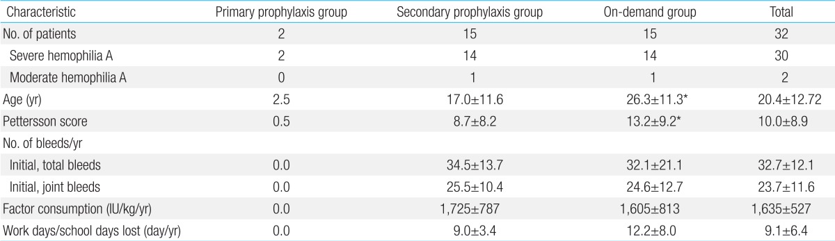 Table 1