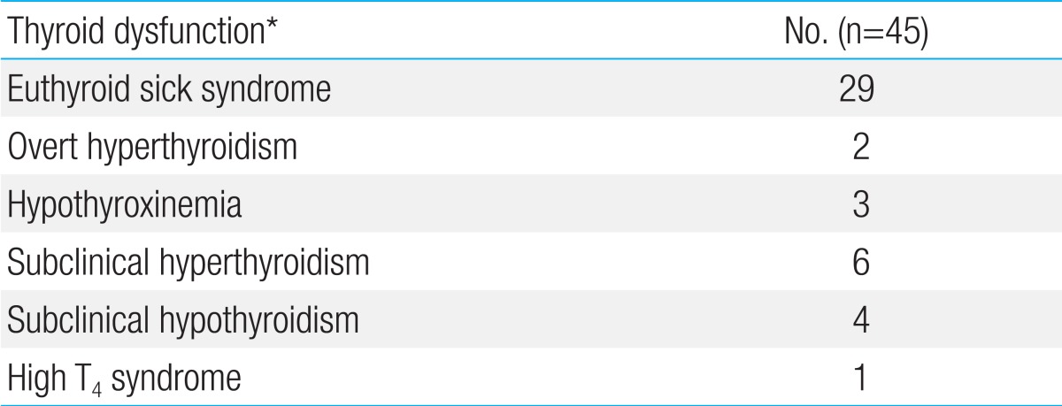 Table 3