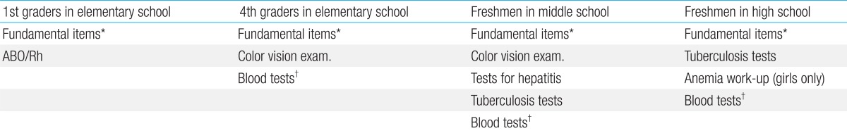 Table 3