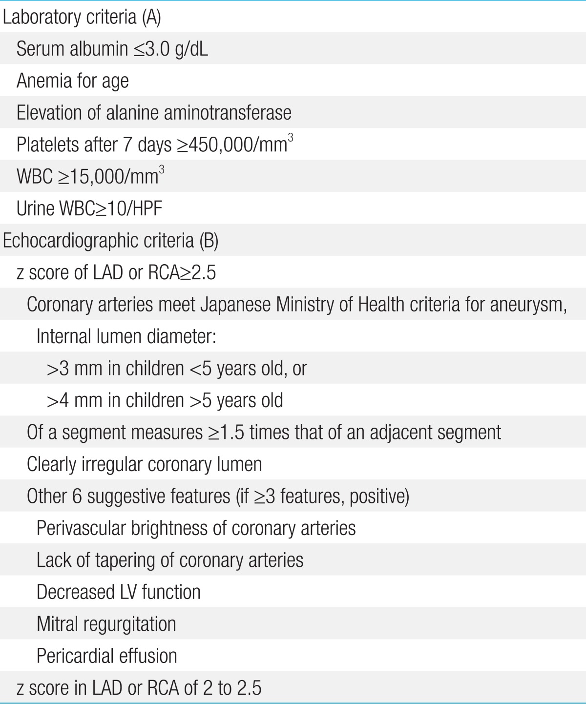 Table 3