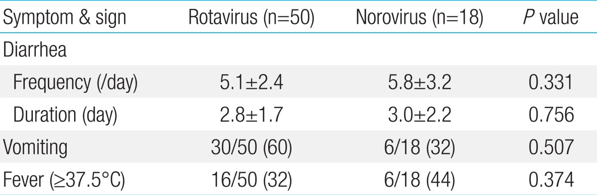 Table 3