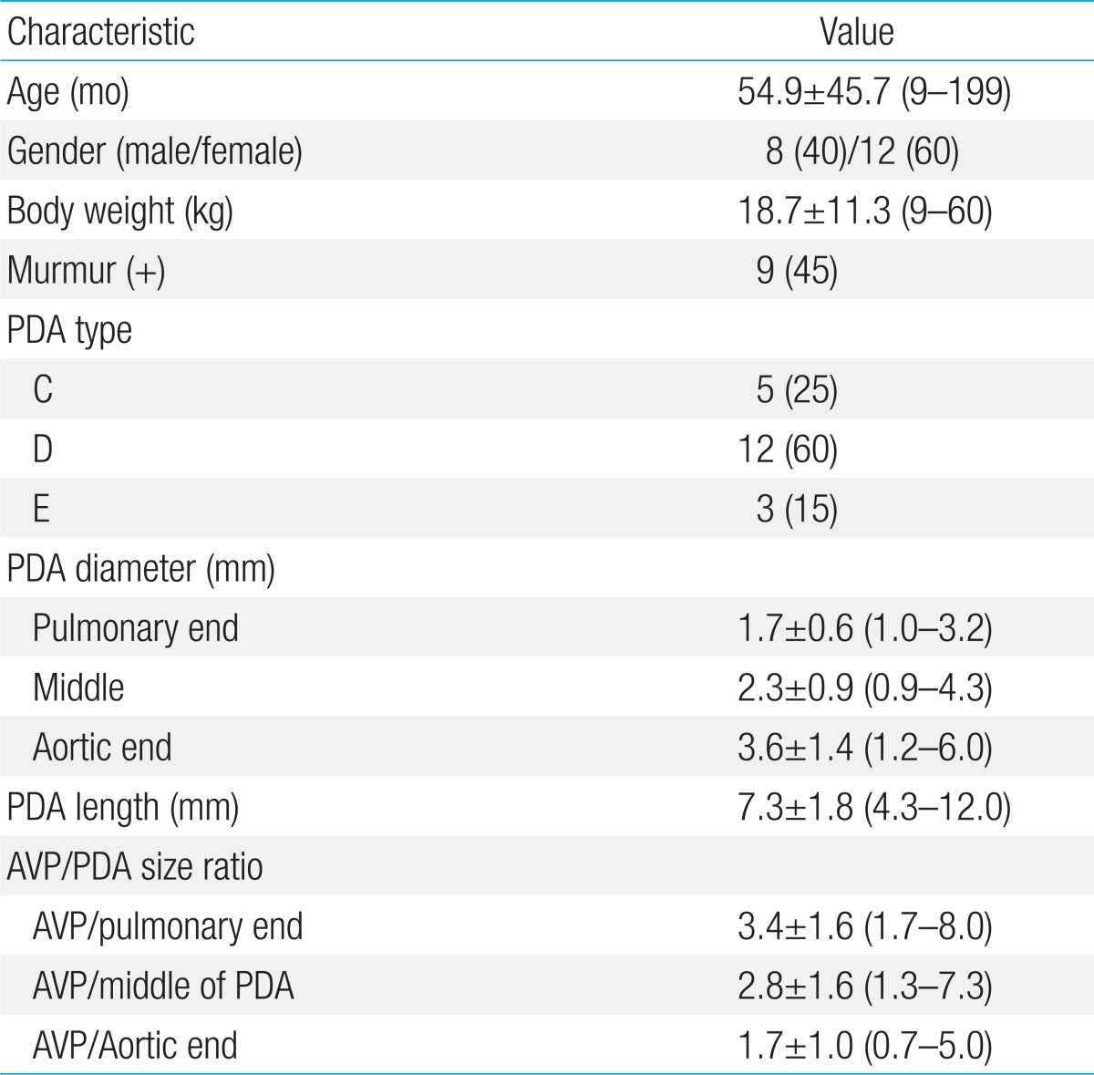 Table 1