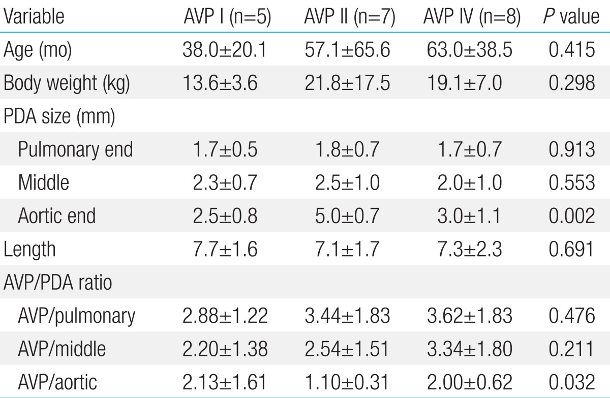 Table 2