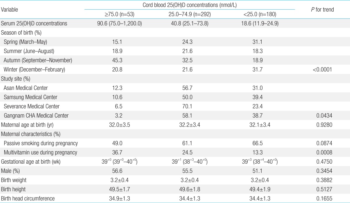 Table 2