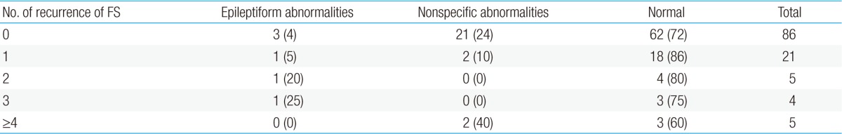 Table 5