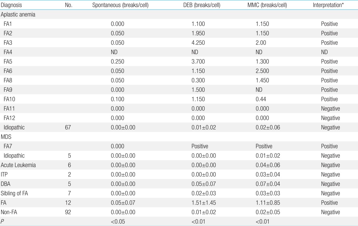 Table 4