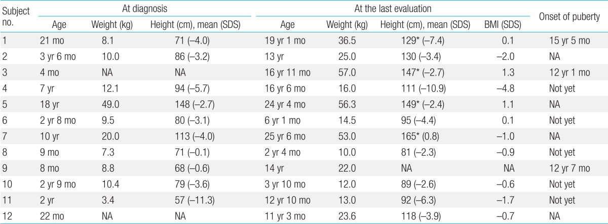 Table 2