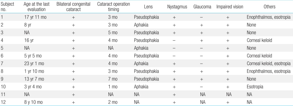 Table 3