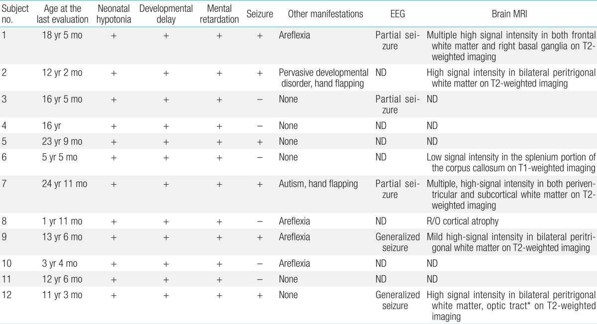 Table 4