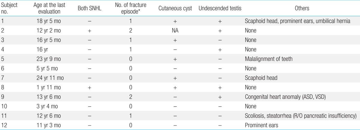 Table 6