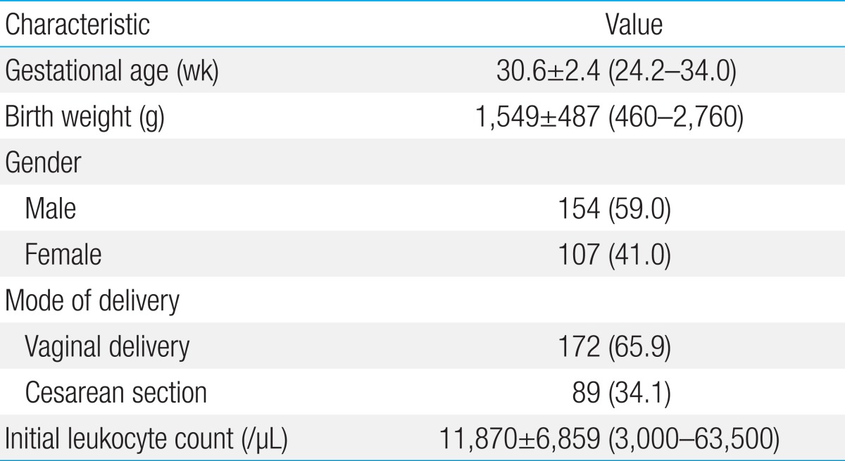 Table 1