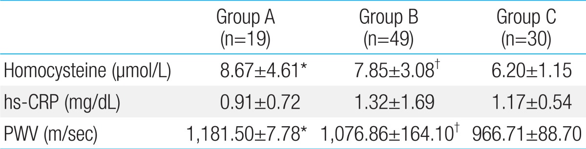 Table 3