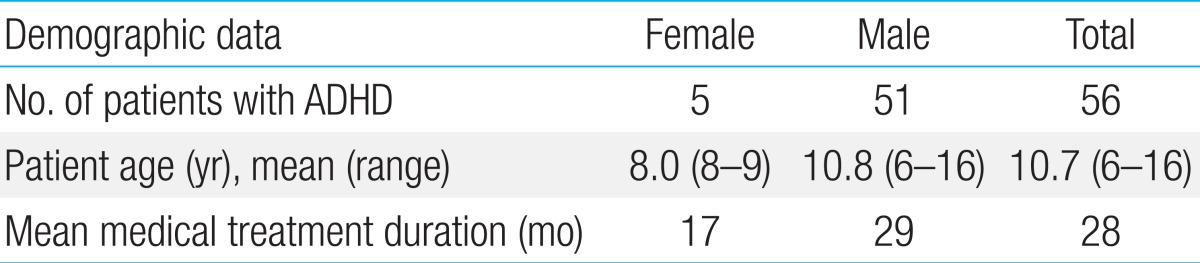 Table 2