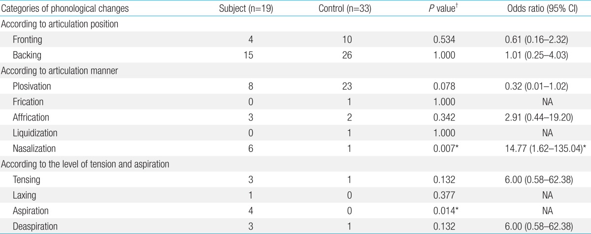 Table 5