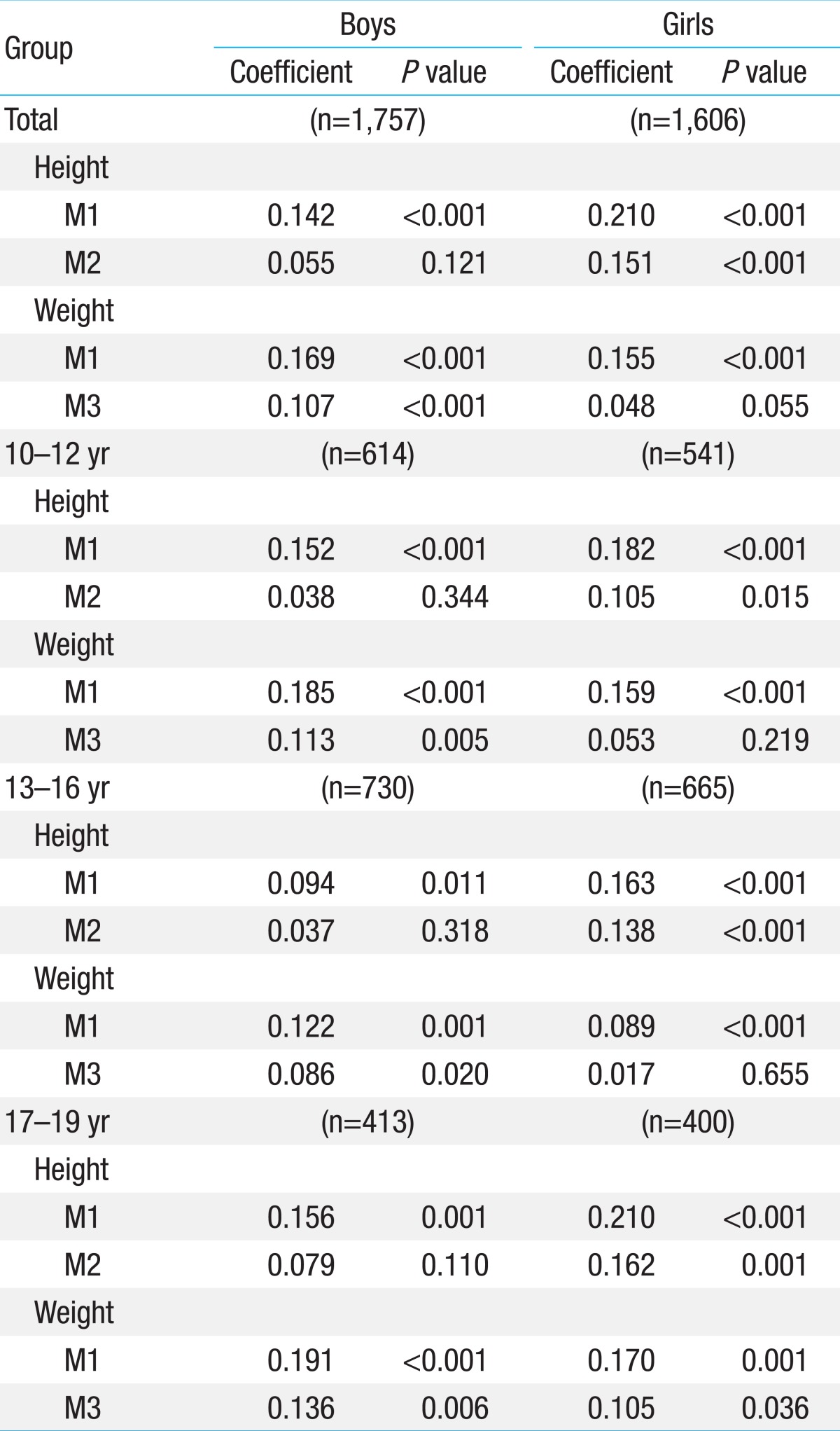 Table 4