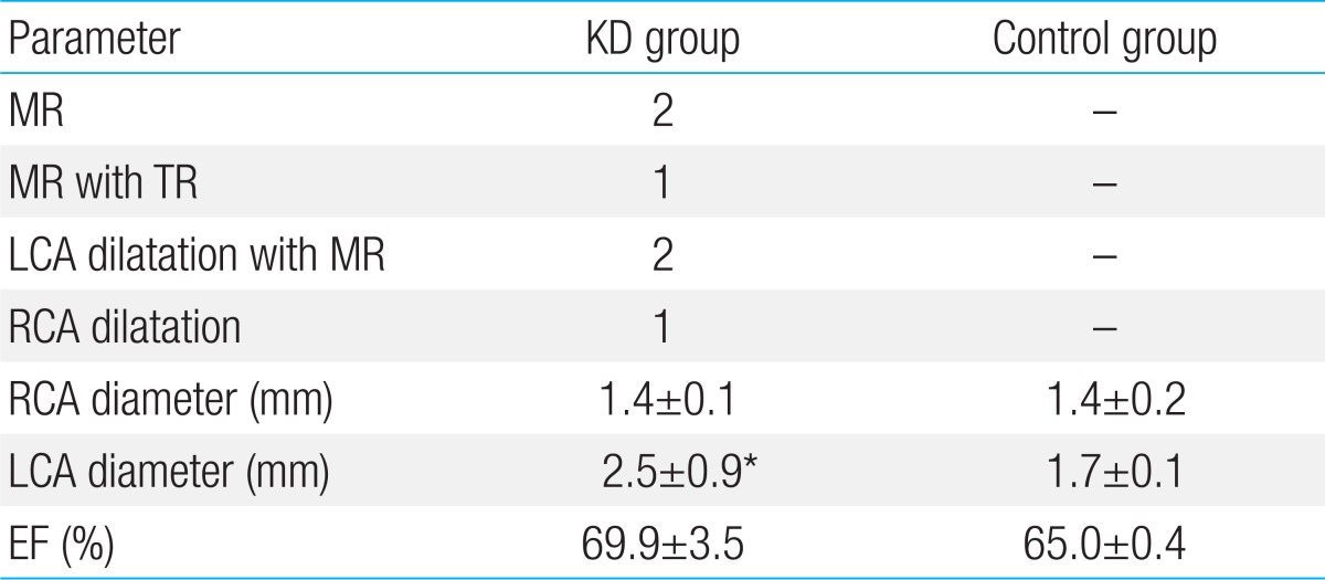 Table 3