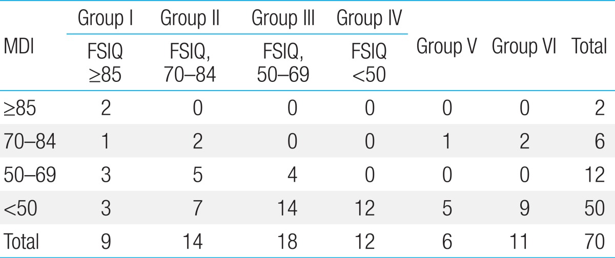 Table 4