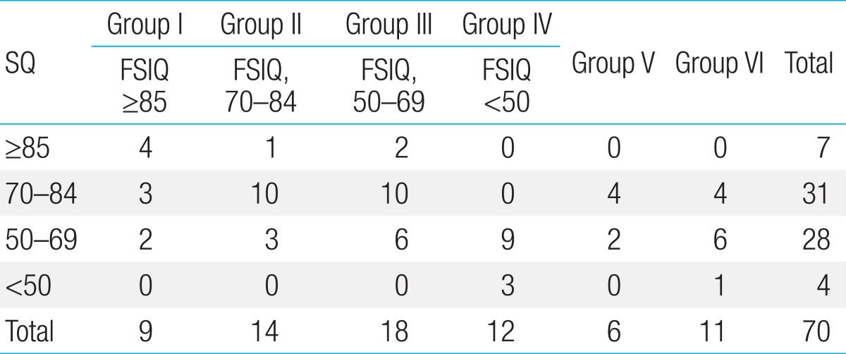 Table 7