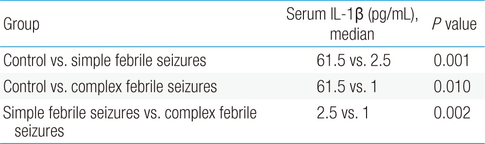 Table 4