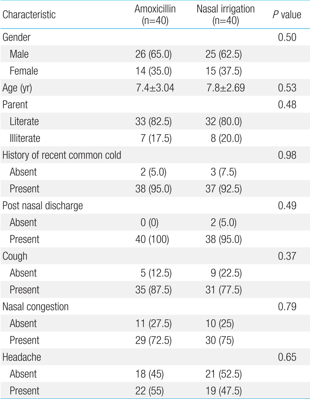 Table 1