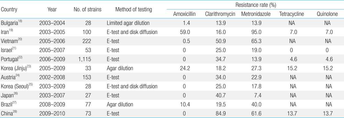 Table 1