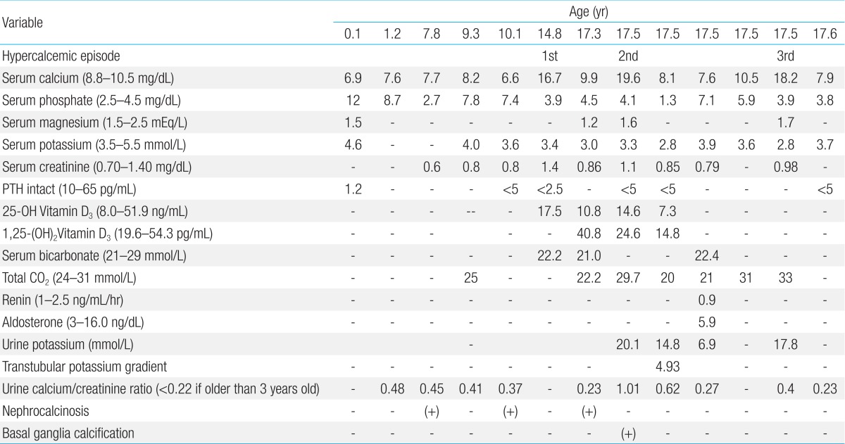 Table 1