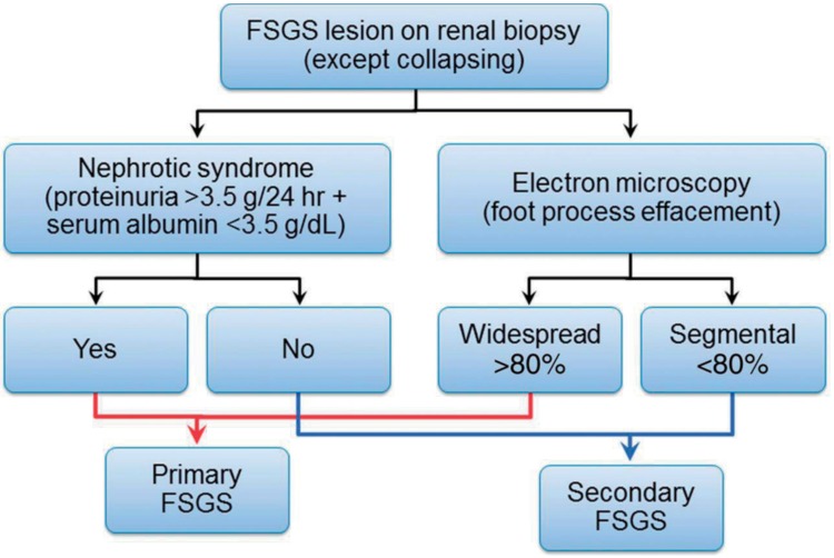 kjped-58-275-g005.jpg