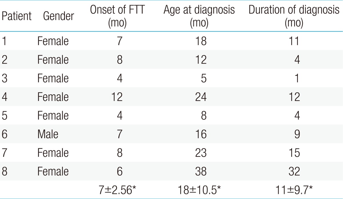 Table 1