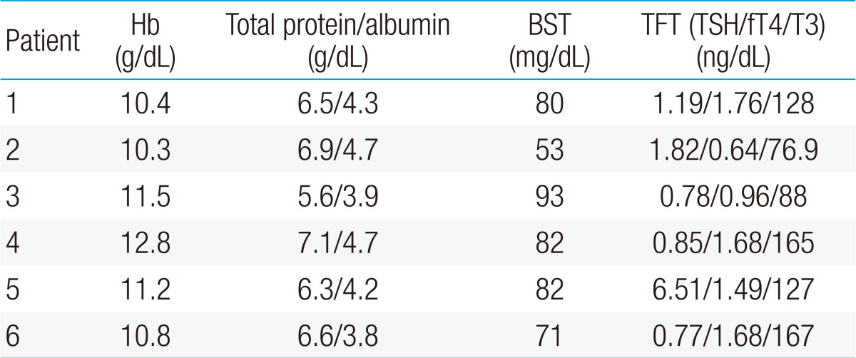 Table 3