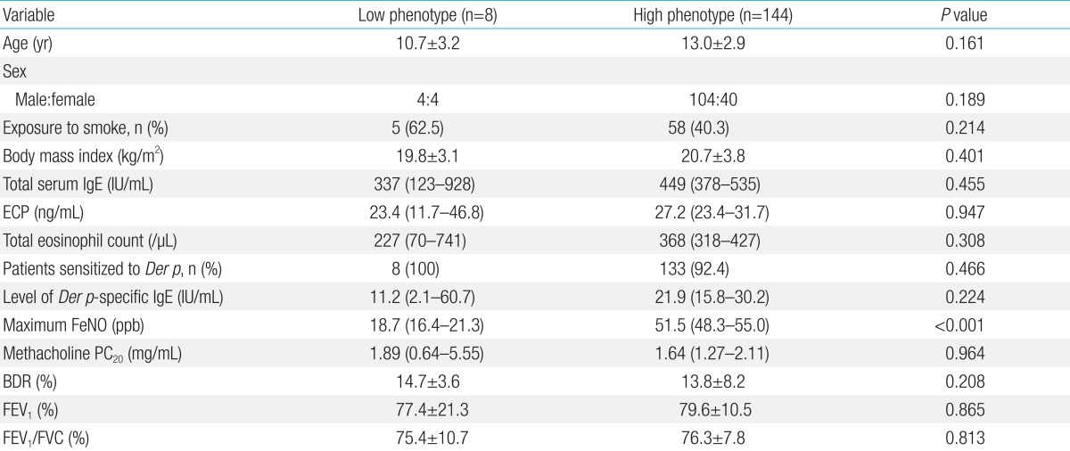 Table 4